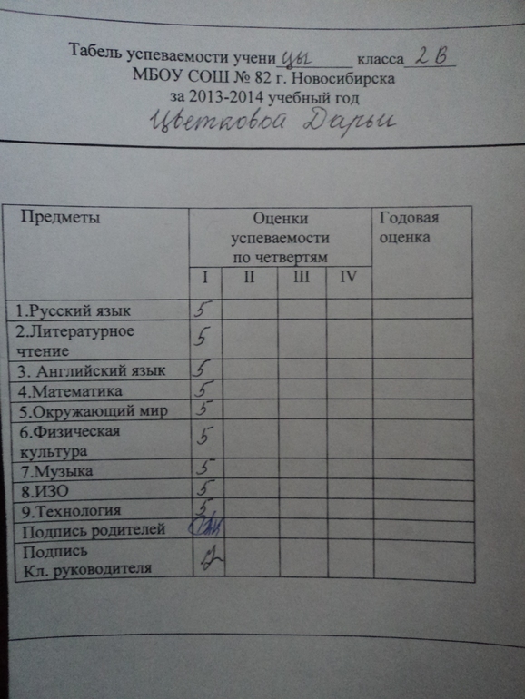 итоги первой четверти второго учебного года