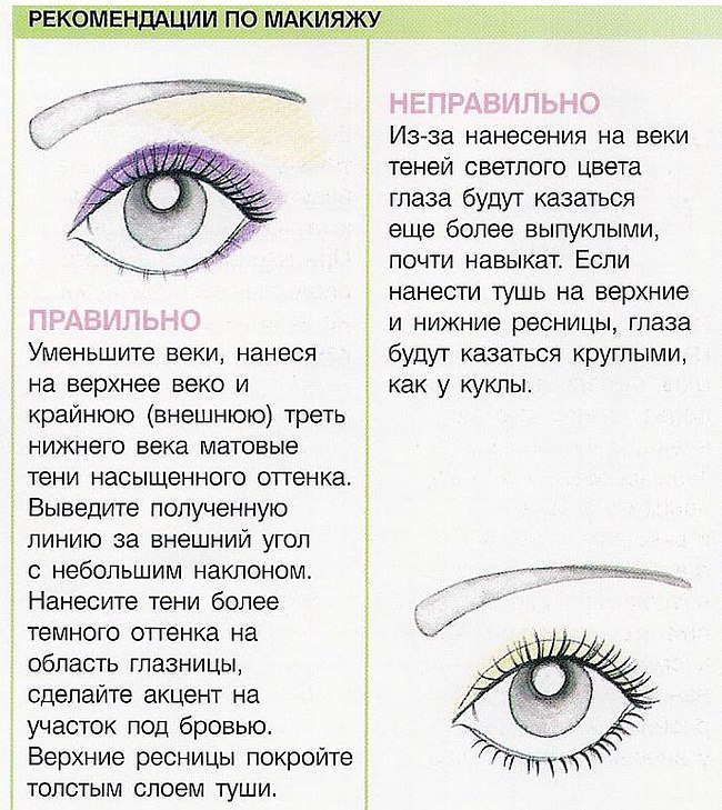 уроки макияжа в картинках
