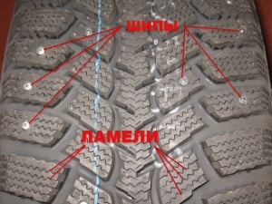 КАК ВЫБРАТЬ БЕЗОПАСНЫЕ ШИНЫ