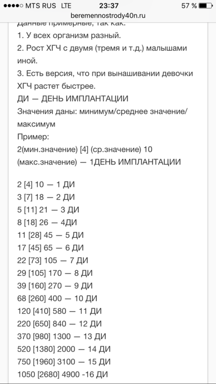 Ответы Mail.ru: Девченки подскажите ХГЧ в крови был 11,2 на след. день 3,6, а че