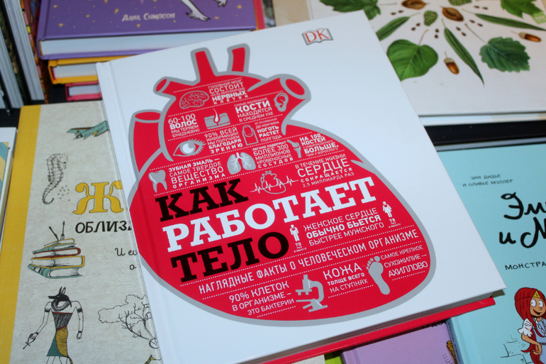 Энциклопедии DK