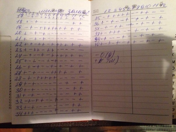 Таблица зачатия малыша!!!