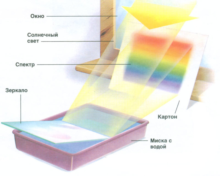 Проект радуга в домашних условиях