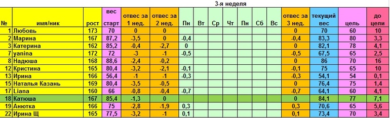 Старт 14.04 отчет за понедельник и меню на вторник