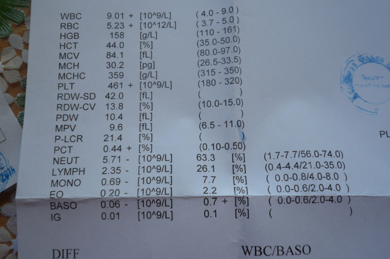 ДЕВЧОНКИ! ПРОШУ ВАС РАСШИФРОВАТЬ АНАЛИЗЫ МУЖА. ЧТО СКАЖЕТЕ?