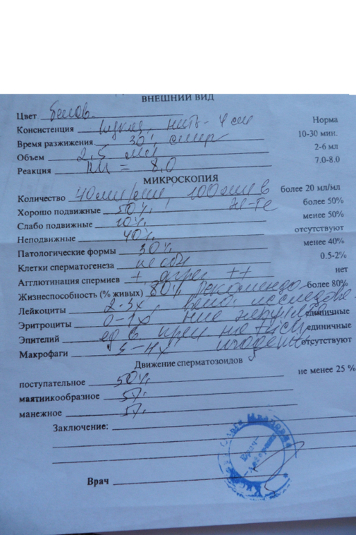 ДЕВЧОНКИ! ПРОШУ ВАС РАСШИФРОВАТЬ АНАЛИЗЫ МУЖА. ЧТО СКАЖЕТЕ?