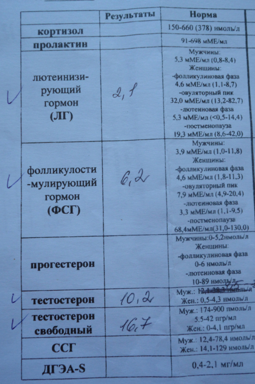 ДЕВЧОНКИ! ПРОШУ ВАС РАСШИФРОВАТЬ АНАЛИЗЫ МУЖА. ЧТО СКАЖЕТЕ?