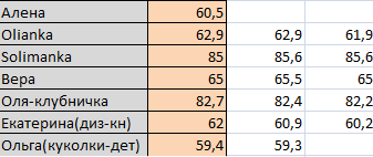 Марафон: 30 дней после майского обжиралова!!