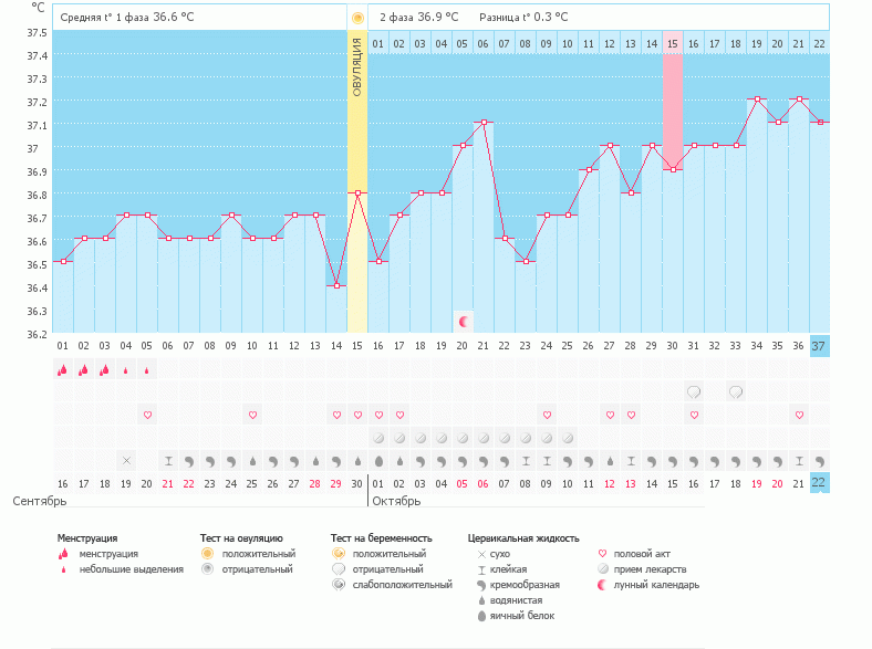 Подскажите,что думать?