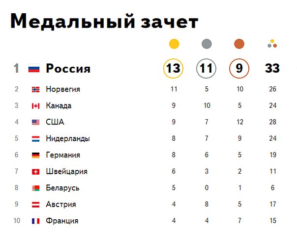 До свидания, Сочи!!!