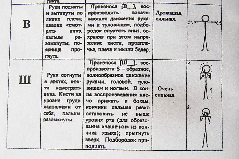 Логоритмика