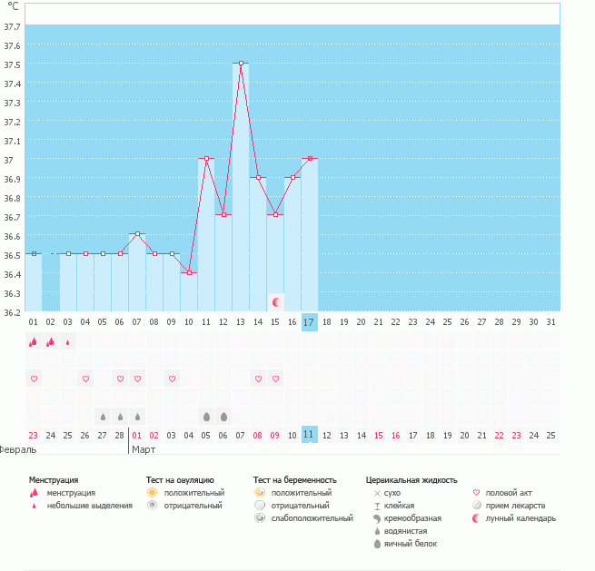 Девочки милые!!! Почему не выставляется О???