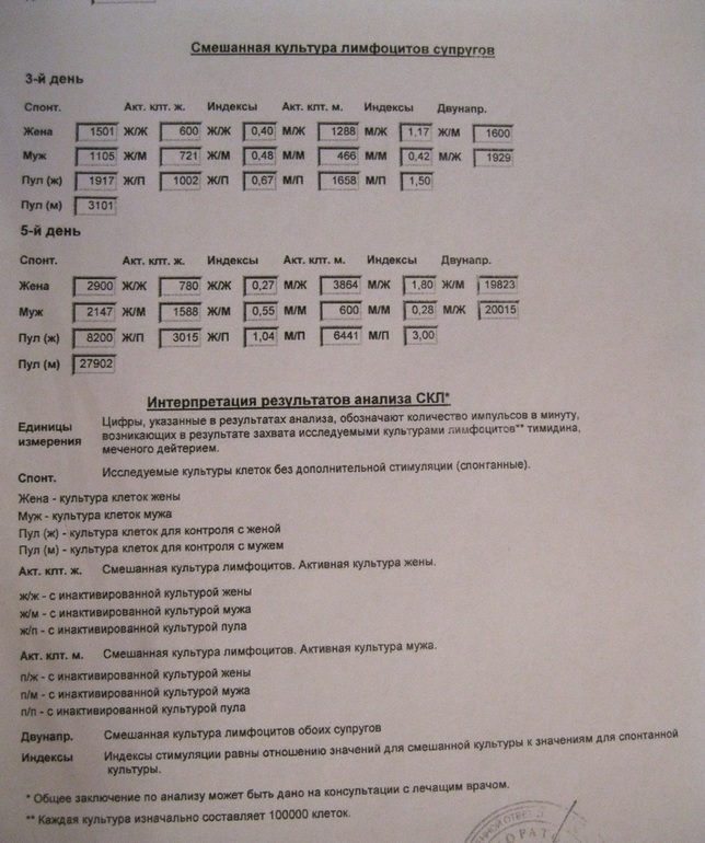 Результат СКЛ