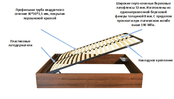 механизм подъема кровати